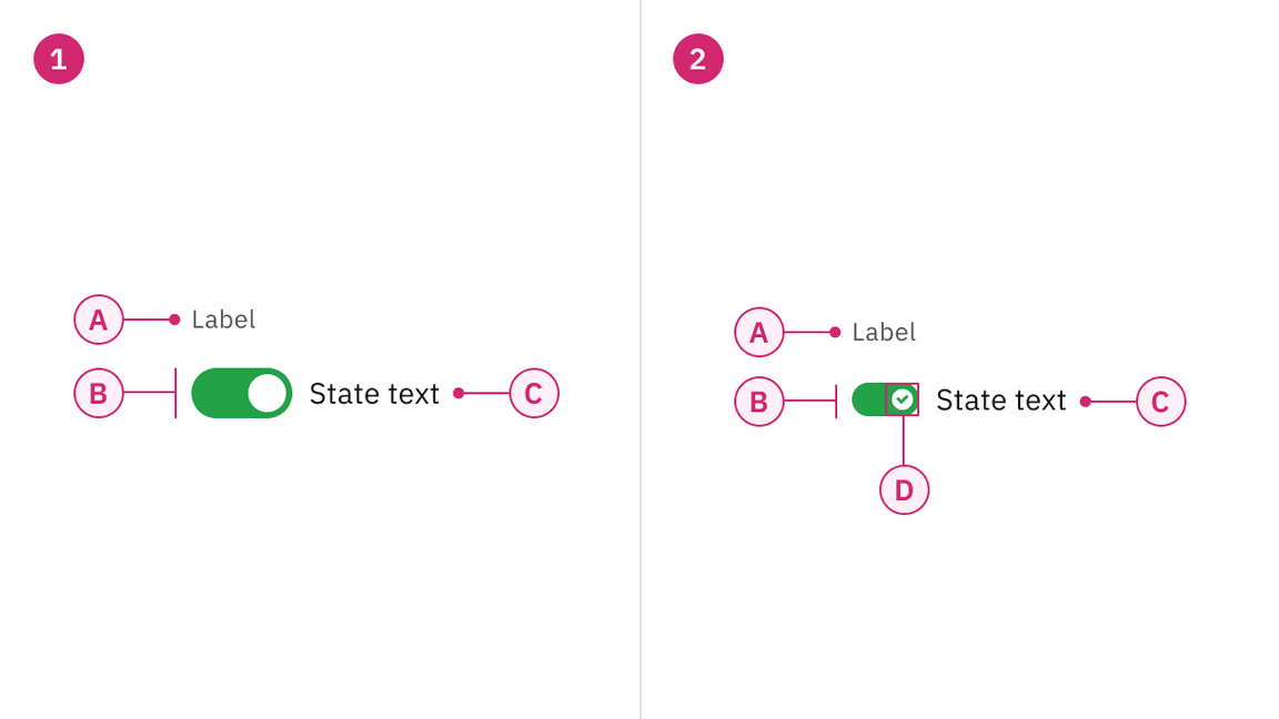 Anatomy of default and small toggle variants